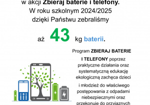 Podziękowanie za udział w akcji "Zbieraj baterie i telefony""